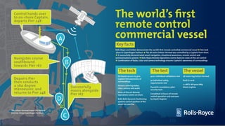 Autonomous ships
June 2017
Rolls-Royce Showcases World’s 1st Remotely Operated Commercial Ship
one of Svitzer’s tugs, the 28-meter-long Svitzer Hermod,
safely conducted a number of remotely controlled maneuvers.
From the quay side in Copenhagen harbor, the vessel’s captain, stationed at
the vessel’s remote base at Svitzer headquarters,
berthed the vessel alongside the quay,
undocked,
turned 360°,
and piloted it back,
docking again.
 