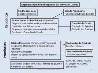 Módulo 4, Unidade 2, Vítor Santos 150
Stadhouder Geral
Funções militares
Grande Pensionário
Funções executivas e políticas
Estados Gerais da República (Parlamento)
Elegem o Stadhouder e o Grande Pensionário
Conduzem a política externa
Dirigem os principais assuntos da República
Escolhem o Conselho de Estado
As diversas cidades têm as suas formas de governo
Conselhos das cidades
Organização política da República das Províncias Unidas
Estados Provinciais (Parlamentos Provinciais)
Designam o Stadhouder e o Pensionário da
Província
Aprovam os impostos
Elegem os Delegados da Província aos Estados
Gerais
Conselho de Estado
Comando do Exército
Controlo das Finanças
SANCHES, Mário, História
A, Edições ASA, 2006,
(adaptado)
Stadhouder da Província
Funções militares
Pensionário da Província
Funções executivas
RepúblicaProvíncias
 