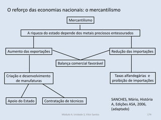 Módulo 4, Unidade 3, Vítor Santos 174
O reforço das economias nacionais: o mercantilismo
Mercantilismo
A riqueza do estado depende dos metais preciosos entesourados
Aumento das exportações
Apoio do Estado
Redução das importações
Criação e desenvolvimento
de manufaturas
Balança comercial favorável
Taxas alfandegárias e
proibição de importações
Contratação de técnicos SANCHES, Mário, História
A, Edições ASA, 2006,
(adaptado)
 