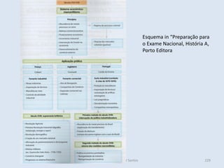 Módulo 4, Unidade 3, Vítor Santos 229
Esquema in “Preparação para
o Exame Nacional, História A,
Porto Editora
 