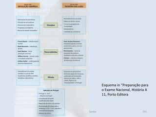 Módulo 4, Unidade 4, Vítor Santos 255
Esquema in “Preparação para
o Exame Nacional, História A
11, Porto Editora
 