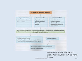 Módulo 6, História A 330
Esquema in “Preparação para o
Exame Nacional, História A 11, Porto
Editora
 