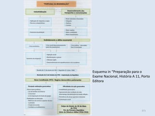 Módulo 6, História A 371
Esquema in “Preparação para o
Exame Nacional, História A 11, Porto
Editora
 