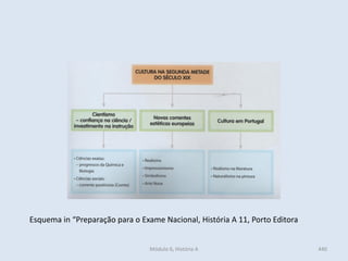 Módulo 6, História A 440
Esquema in “Preparação para o Exame Nacional, História A 11, Porto Editora
 