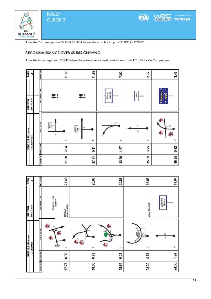 Road Rally Transcript Road rally raceway instructions pdf - veryheat