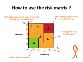 How to use the risk matrix ? | PPT