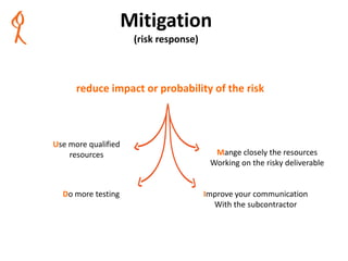 Mitigation
(risk response)
reduce impact or probability of the risk
Do more testing
Use more qualified
resources
Improve your communication
With the subcontractor
Mange closely the resources
Working on the risky deliverable
www.relaxedprojectmanager.com
 