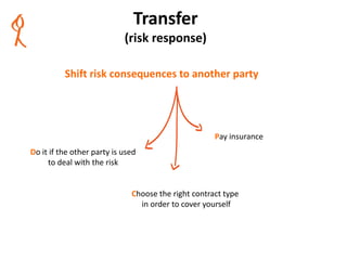 Transfer
(risk response)
Shift risk consequences to another party
Do it if the other party is used
to deal with the risk
Choose the right contract type
in order to cover yourself
Pay insurance
www.relaxedprojectmanager.com
 