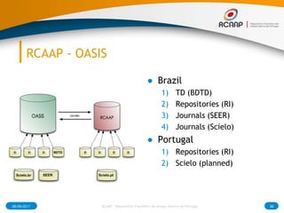 Memorandum (mainpoints)<br />Search Portals integration/interoperability<br />Portuguese-Brasilian Directory of Open Acces...