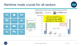 Gs1 Shipping Rotation GS1 in maritime and ports | PDF