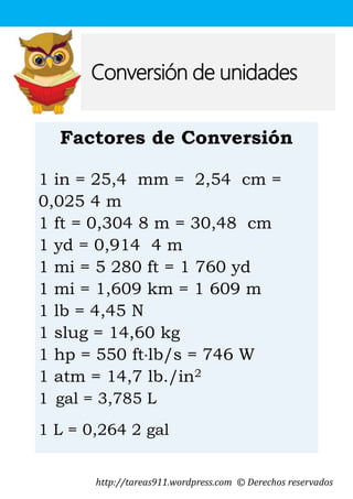 http://tareas911.wordpress.com © Derechos reservados
Conversión de unidades
Factores de Conversión
1 in = 25,4 mm = 2,54 cm =
0,025 4 m
1 ft = 0,304 8 m = 30,48 cm
1 yd = 0,914 4 m
1 mi = 5 280 ft = 1 760 yd
1 mi = 1,609 km = 1 609 m
1 lb = 4,45 N
1 slug = 14,60 kg
1 hp = 550 ftlb/s = 746 W
1 atm = 14,7 lb./in2
1 gal = 3,785 L
1 L = 0,264 2 gal
 