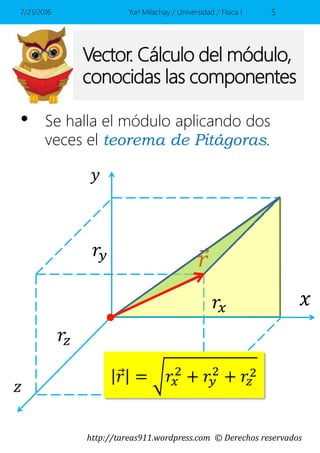 http://tareas911.wordpress.com © Derechos reservados
Vector. Cálculo del módulo,
conocidas las componentes
• Se halla el módulo aplicando dos
veces el teorema de Pitágoras.
7/21/2016 Yuri Milachay / Universidad / Física I 5
𝑥
𝑟𝑦
𝑟𝑥
𝑟
𝑦
𝑟 = 𝑟𝑥
2
+ 𝑟𝑦
2
+ 𝑟𝑧
2
𝑧
𝑟𝑧
 
