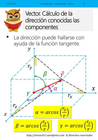 http://tareas911.wordpress.com © Derechos reservados
Vector. Cálculo de la
dirección conocidas las
componentes
• La dirección puede hallarse con
ayuda de la función tangente.
7/21/2016 Yuri Milachay / Universidad / Física I 6
𝛼 𝑥
𝑟𝑦
𝑟𝑥
𝑟
𝑦
𝑧
𝑟𝑧
𝛽 = 𝑎𝑟𝑐𝑜𝑠
𝑟𝑦
𝑟
𝛾 = 𝑎𝑟𝑐𝑜𝑠
𝑟𝑧
𝑟
𝛽
𝛾
𝛼 = 𝑎𝑟𝑐𝑜𝑠
𝑟𝑥
𝑟
 