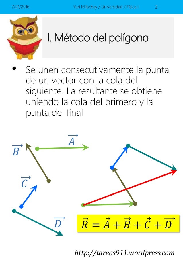 Composicion vectorial