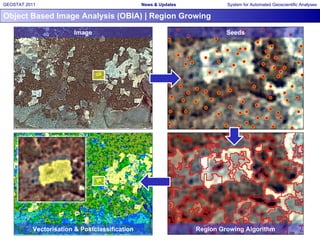 Object Based Image Analysis (OBIA) | Region Growing Image Seeds Region Growing Algorithm Vectorisation & Postclassification 