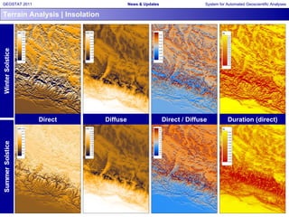Terrain Analysis | Insolation Direct Diffuse Direct / Diffuse Duration (direct) 