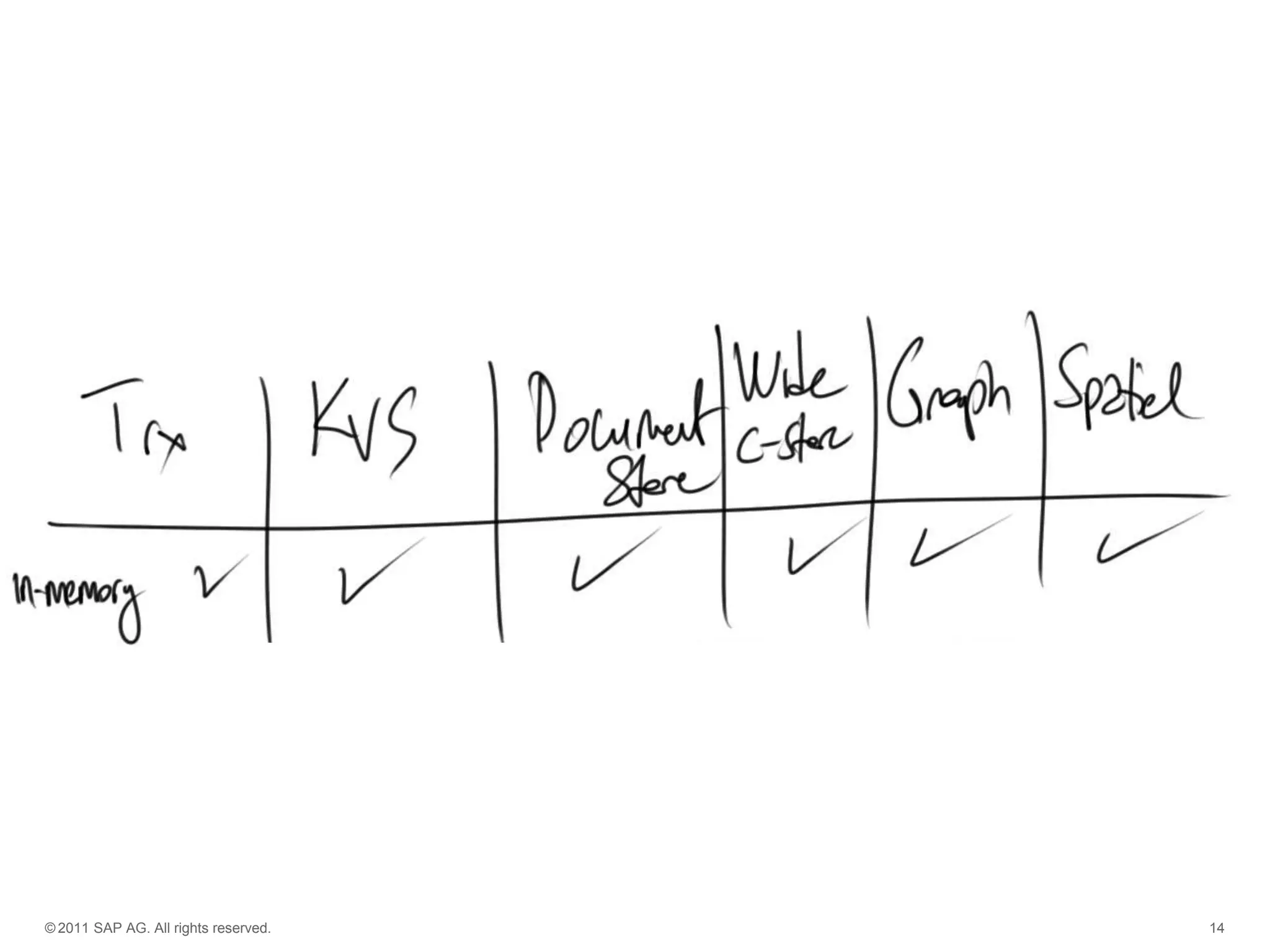 © 2011 SAP AG. All rights reserved.

14

 