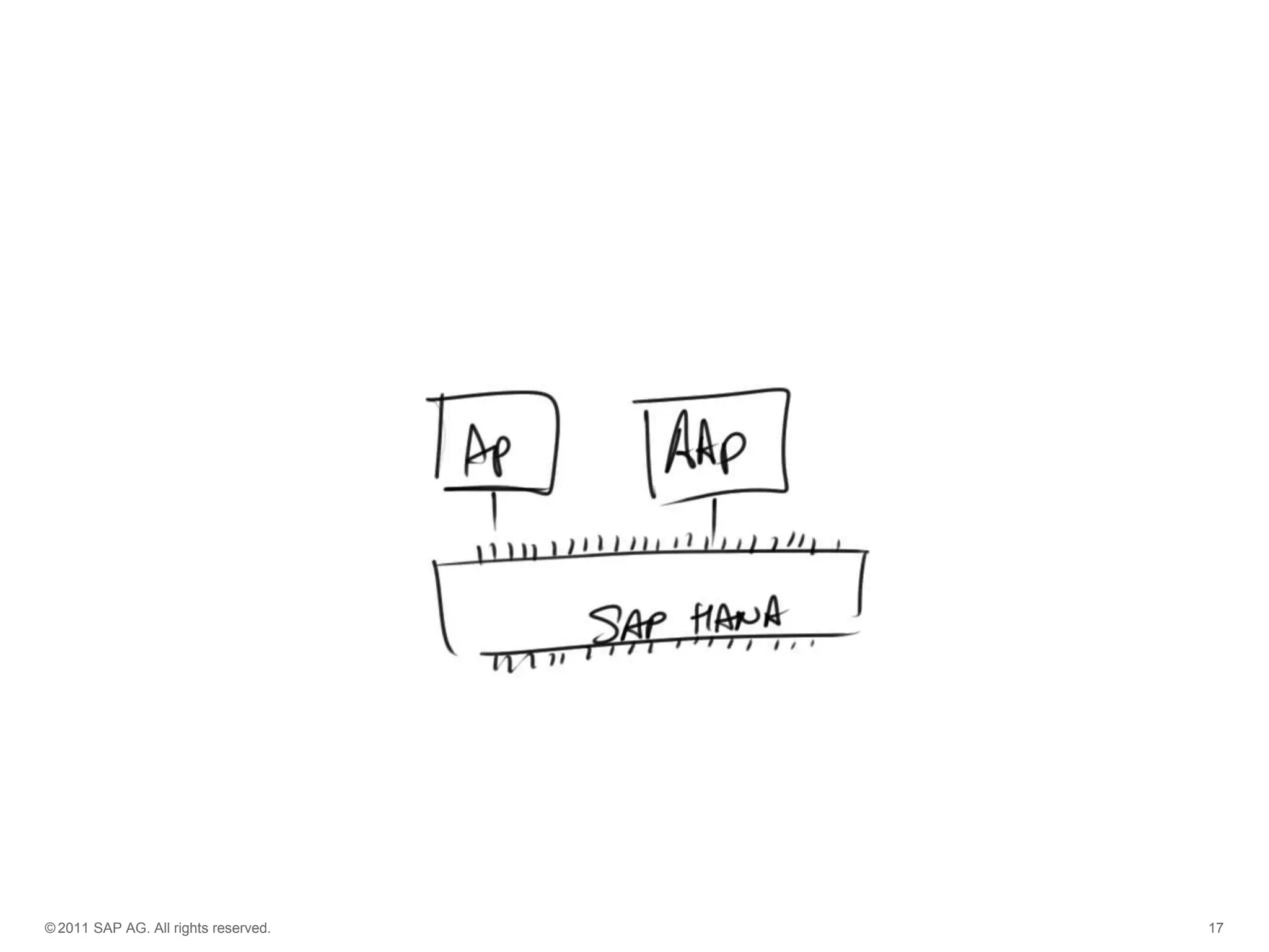 © 2011 SAP AG. All rights reserved.

17

 