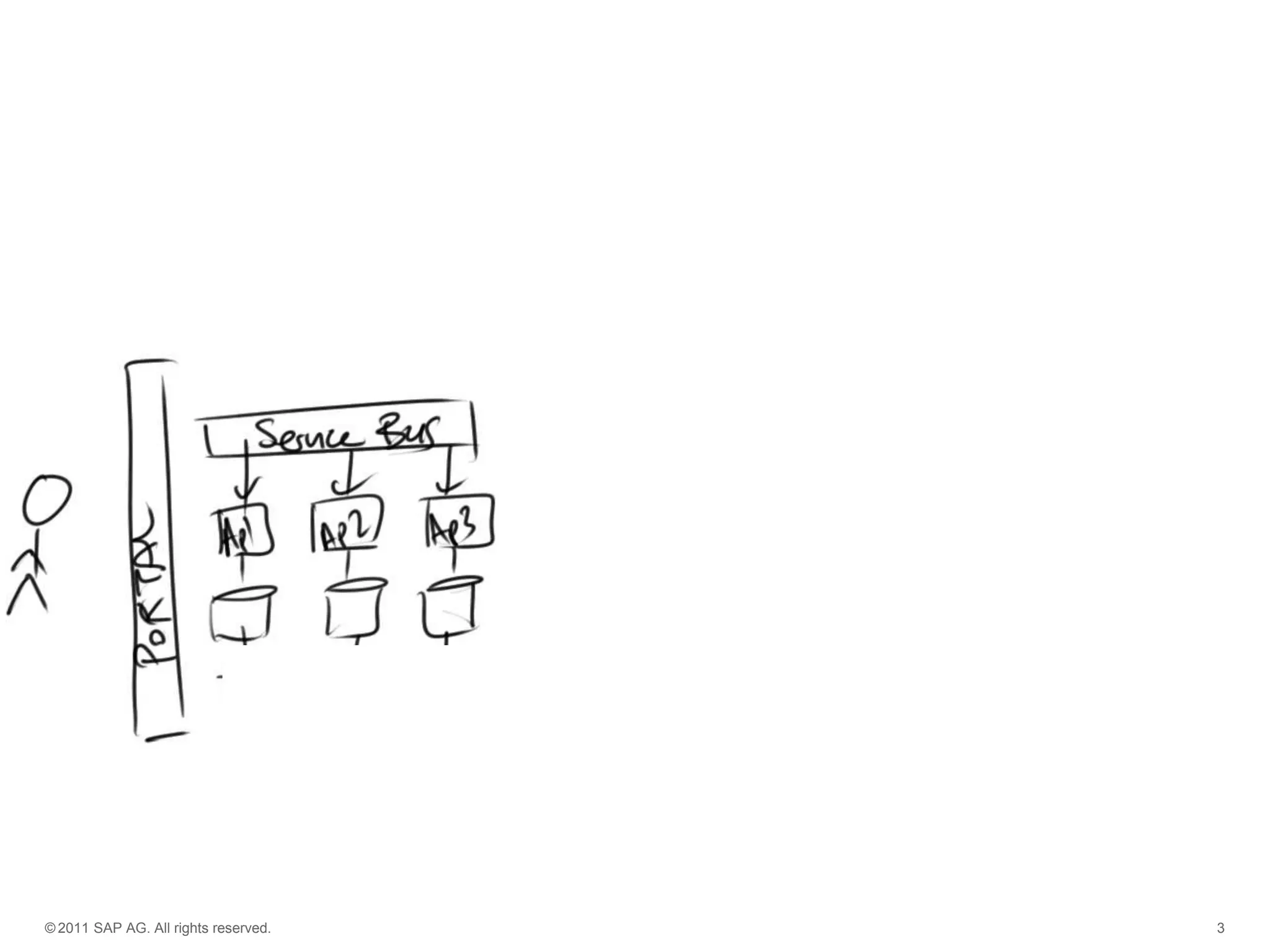 © 2011 SAP AG. All rights reserved.

3

 