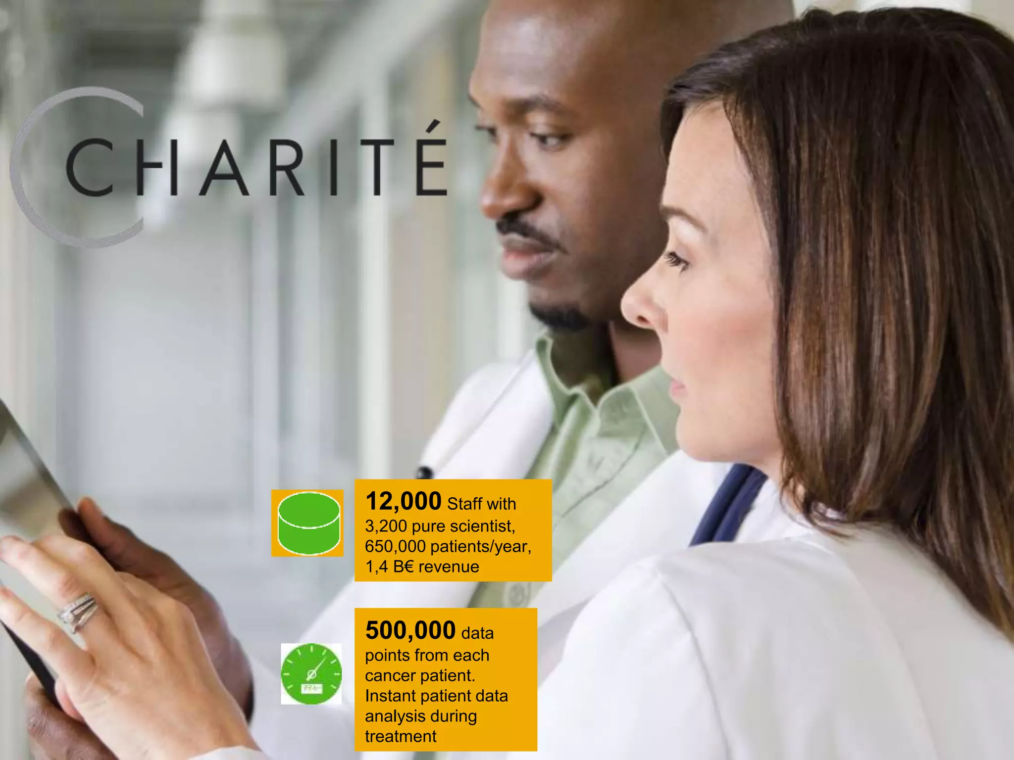 12,000 Staff with
3,200 pure scientist,
650,000 patients/year,
1,4 B€ revenue

500,000 data
points from each
cancer patient.
Instant patient data
analysis during
treatment

 