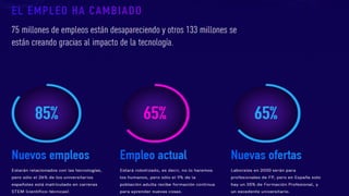 Secuencia_futuro_trabajo_futuro_v2.1