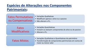 Espécies de Alterações nos Componentes
Patrimoniais:
• Variações Qualitativas
• Modificam apenas o ativo ou o passivo
• Não alteram o P.L.
Fatos Permutativos
ou Compensativos
• Variações Quantitativas
• Incluem ou excluem componentes do ativo ou do passivo
• Alteram o P.L.
Fatos
Modificativos
• Variações Qualitativas e Quantitativas do patrimônio
• Transformação de componentes patrimoniais em outros de
maior ou menor valor
Fatos Mistos
 