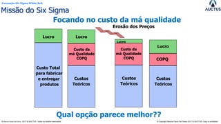 Formação Six Sigma White Belt
® Marcos Paulo Del Passo 2017 & AUCTUS - todos os direitos reservados © Copyright Marcos Paulo Del Passo 2017 & AUCTUS -Copy is prohibited
Erosão dos Preços
Qual opção parece melhor??
Focando no custo da má qualidade
Lucro
Custo Total
para fabricar
e entregar
produtos
Lucro
Custos
Teóricos
Custo da
má Qualidade
COPQ
Lucro
Custos
Teóricos
Lucro
Custos
Teóricos
COPQ
Custo da
má Qualidade
COPQ
Missão do Six Sigma
 