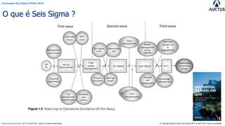 Formação Six Sigma White Belt
® Marcos Paulo Del Passo 2017 & AUCTUS - todos os direitos reservados © Copyright Marcos Paulo Del Passo 2017 & AUCTUS -Copy is prohibited
O que é Seis Sigma ?
 