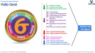 Formação Six Sigma White Belt
® Marcos Paulo Del Passo 2017 & AUCTUS - todos os direitos reservados © Copyright Marcos Paulo Del Passo 2017 & AUCTUS -Copy is prohibited
Visão Geral
M13 - Solução Proposta
M14 - Solução Piloto
D1 - CTQs do Projeto
D2 - Contrato do Projeto
D3 - Mapeamento do Processo
M4 - Y do Projeto
M5 - Padrões de Desempenho
M6 - Capacidade do Processo
M7 - Revisão da Meta de
Melhoria
M8 - Validação do Sistema de
Medida
M9- Prospecção de possíveis
X’s
M10-Plano de coleta de dados
A11 - Lista de Xs Principais
A12 - Oportunidade Financeira
C15 - Solução Sustentada
C16 - Documentação do Projeto
C17 - Oportunidades de Replicação
Roteiro do
Six Sigma
 