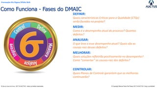 Formação Six Sigma White Belt
® Marcos Paulo Del Passo 2017 & AUCTUS - todos os direitos reservados © Copyright Marcos Paulo Del Passo 2017 & AUCTUS -Copy is prohibited
Como Funciona - Fases do DMAIC
DEFINIR:
Quais características Críticas para a Qualidade (CTQs)
serão focadas no projeto?
MEDIR:
Como é o desempenho atual do processo? Quantos
defeitos?
ANALISAR:
O que leva a esse desempenho atual? Quais são as
causas-raiz desses defeitos?
MELHORAR:
Quais soluções refletirão positivamente no desempenho?
Como “consertar” as causas-raiz dos defeitos?
CONTROLAR:
Quais Planos de Controle garantem que as melhorias
continuarão?
 