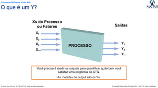 Formação Six Sigma White Belt
® Marcos Paulo Del Passo 2017 & AUCTUS - todos os direitos reservados © Copyright Marcos Paulo Del Passo 2017 & AUCTUS -Copy is prohibited
O que é um Y?
Saídas
Xs do Processo
ou Fatores
PROCESSO
X1
X2
X3
X...
Y1
Y2
Y...
Você precisará medir os outputs para quantificar quão bem você
satisfaz uma exigência de CTQ.
As medidas de output são os Ys.
 