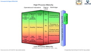 Formação Six Sigma White Belt
® Marcos Paulo Del Passo 2017 & AUCTUS - todos os direitos reservados © Copyright Marcos Paulo Del Passo 2017 & AUCTUS -Copy is prohibited
 