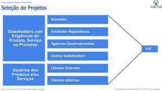 Formação Six Sigma White Belt
® Marcos Paulo Del Passo 2017 & AUCTUS - todos os direitos reservados © Copyright Marcos Paulo Del Passo 2017 & AUCTUS -Copy is prohibited
Acionista
Entidades Reguladoras
Agências Governamentais
Outros Stakeholders
Clientes Externos
VoC
Seleção de Projetos
Clientes Internos
Stakeholders com
Exigências do
Produto, Serviço
ou Processo
Usuários dos
Produtos e/ou
Serviços
 
