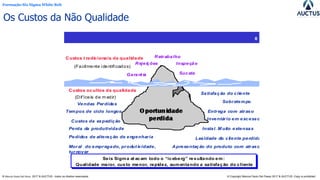 Formação Six Sigma White Belt
® Marcos Paulo Del Passo 2017 & AUCTUS - todos os direitos reservados © Copyright Marcos Paulo Del Passo 2017 & AUCTUS -Copy is prohibited
Os Custos da Não Qualidade
8
Seis Sigma at acam todo o “iceberg” resultando em:
Qualidade maior, custo menor, rapidez, aumentando a satisfação do cliente
Seis Sigma at acam todo o “iceberg” resultando em:
Qualidade maior, custo menor, rapidez, aumentando a satisfação do cliente
Sucata
Retrabalho
Inspeção
Garant ia
Rejeições
Vendas Perdidas
Entrega com atraso
Pedidos de alteração de engenharia
Tempos de ciclo longos
Custos da expedição
Inventário em excesso
Custos ocultos da qualidade
(Facilmente identificados)
(Dif’íceis de m edir)
Lealdade do cliente perdida
Satisfação do cliente
Perda da produtividade Instal. M uito extensas
Moral do empregado, produt ividade,
turnover
Sobretempo
Apresentação do produto com atraso
Oportunidade
perdida
Custos t radicionais da qualidade
 