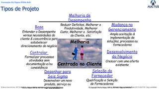 Formação Six Sigma White Belt
® Marcos Paulo Del Passo 2017 & AUCTUS - todos os direitos reservados © Copyright Marcos Paulo Del Passo 2017 & AUCTUS -Copy is prohibited
Tipos de Projeto
Mudança no
Desenhar para
Seis Sigma
Desenvolver um novo
produto, serviço ou
® Marisa Beppu 2004 & AUCTUS-todosporsodcireeitosssreoservados
atividades sem
documentação e/ou
consistência
Gerenciamento
Ampla aceitação &
implementação de
soluções, processos ou
fornecedores
Desenvolvimento
do Negócio
Crescer com uma oferta
existente
Melhoria de
Desempenho
Reduzir Defeitos, Melhorar a
Seleção do
Fornecedor
Qualificação e Seleção
de Fornecedores
© Copyright Marisa Beppu 2004 & AUCTUS - Copy isprohibited
Base
Entender o Desempenho
versus necessidades do
cliente & concorrência para
estabelecer
direcionamento do negócio
Controlar
Formalizar processos
Produtividade, Melhorar
Custo, Melhorar a Satisfação
do Cliente, etc.
Melhoria
Centrada no Cliente
 
