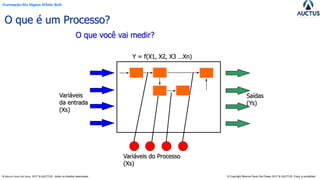 Formação Six Sigma White Belt
® Marcos Paulo Del Passo 2017 & AUCTUS - todos os direitos reservados © Copyright Marcos Paulo Del Passo 2017 & AUCTUS -Copy is prohibited
O que você vai medir?
Variáveis do Processo
(Xs)
Variáveis
da entrada
(Xs)
Saídas
(Ys)
Y = f(X1, X2, X3 …Xn)
O que é um Processo?
 