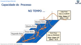 Formação Six Sigma White Belt
® Marcos Paulo Del Passo 2017 & AUCTUS - todos os direitos reservados © Copyright Marcos Paulo Del Passo 2017 & AUCTUS -Copy is prohibited
Segunda-feira
Terça-feira
Quarta-feira
Quinta-feira
NO TEMPO ...
Curto Prazo
Visão do PROCESSO
Valor Sigma ST
(Zst) = 6.0
Longo Prazo
Visão do CLIENTE
Valor Sigma LT
(Zlt) = 4.5
Capacidade do Processo
 