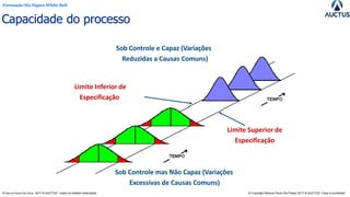 Formação Six Sigma White Belt
® Marcos Paulo Del Passo 2017 & AUCTUS - todos os direitos reservados © Copyright Marcos Paulo Del Passo 2017 & AUCTUS -Copy is prohibited
Capacidade do processo
Sob Controle e Capaz (Variações
Reduzidas a Causas Comuns)
Limite Inferior de
Especificação
Limite Superior de
Especificação
Sob Controle mas Não Capaz (Variações
Excessivas de Causas Comuns)
 
