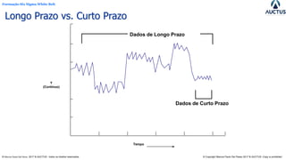 Formação Six Sigma White Belt
® Marcos Paulo Del Passo 2017 & AUCTUS - todos os direitos reservados © Copyright Marcos Paulo Del Passo 2017 & AUCTUS -Copy is prohibited
Longo Prazo vs. Curto Prazo
Tempo
Y
(Contínuo)
Dados de Curto Prazo
Dados de Longo Prazo
67
 