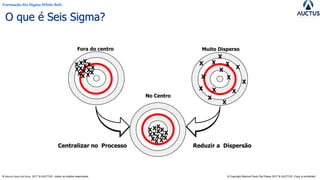 Formação Six Sigma White Belt
® Marcos Paulo Del Passo 2017 & AUCTUS - todos os direitos reservados © Copyright Marcos Paulo Del Passo 2017 & AUCTUS -Copy is prohibited
Centralizar no Processo Reduzir a Dispersão
X
X
X
X
X
X
X
XX
X
X
X
X
XX
X
X
X
X
XX
X XX
X
Fora do centro Muito Disperso
No Centro
X
X
XX
X
X
X
X
XX
X XX
X
X
X
X
O que é Seis Sigma?
 