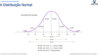 Formação Six Sigma White Belt
® Marcos Paulo Del Passo 2017 & AUCTUS - todos os direitos reservados © Copyright Marcos Paulo Del Passo 2017 & AUCTUS -Copy is prohibited
Curva Normal: Formato
-3s -2s -1s X
68.26%
+1s +2s +3s
95.46%
99.73%
68.26% está entre +- 1 Desvio Padrão
95.46% está entre +- 2 Desvio Padrão
99.73% está entre +- 3 DesvioPadrão
34.13% 34.13%
13.60% 13.60%
2.14% 2.14%
0.13% 0.13%
A Distribuição Normal
 