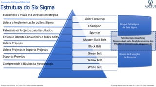 Formação Six Sigma White Belt
® Marcos Paulo Del Passo 2017 & AUCTUS - todos os direitos reservados © Copyright Marcos Paulo Del Passo 2017 & AUCTUS -Copy is prohibited
Lider Executivo
Champion
Sponsor
Master Black Belt
Black Belt
Green Belt
Yellow Belt
White Belt
Estabelece a Visão e a Direção Estratégica
Lidera a Implementação do Seis Sigma
Patrocina os Projetos para Resultados
Ensina e Orienta Consultores e Black Belts
Lidera Projetos
Lidera Projetos e Suporta Projetos
Suporta Projetos
Compreende o Básico da Metodologia
Grupo Estratégico
de Seis Sigma
Grupo de Execução
de Projetos
Mentoring e Coaching
Responsável pelo Desdobramento dos
Projetos e Iniciativas da Organização
Estrutura do Six Sigma
 