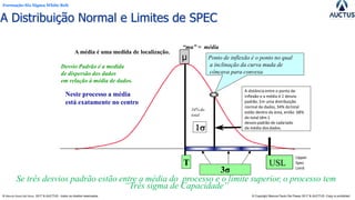 Formação Six Sigma White Belt
® Marcos Paulo Del Passo 2017 & AUCTUS - todos os direitos reservados © Copyright Marcos Paulo Del Passo 2017 & AUCTUS -Copy is prohibited
µ

34% do
total
Desvio Padrão é a medida
de dispersão dos dados
em relação à média de dados.
“mu” = média
Ponto de inflexão é o ponto no qual
a inclinação da curva muda de
côncava para convexa
A distância entre o ponto de
inflexão e a média é 1 desvio
padrão. Em uma distribuição
normal de dados, 34% dototal
estão dentro da área, então 68%
do total têm 1
desvio padrão de cadalado
da média dosdados.
USL
Upper
Spec
Limit
Neste processo a média
está exatamente no centro
A média é uma medida de localização.
3σ
T
A Distribuição Normal e Limites de SPEC
Se três desvios padrão estão entre a média do processo e o limite superior, o processo tem
“Três sigma de Capacidade”
 