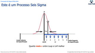 Formação Six Sigma White Belt
® Marcos Paulo Del Passo 2017 & AUCTUS - todos os direitos reservados © Copyright Marcos Paulo Del Passo 2017 & AUCTUS -Copy is prohibited
Este é um Processo Seis Sigma
m
ALVO
Limite Superior
de Especificação
1 2 3 4 5 6


Quanto mais  entre Lsup e Linf melhor
Limite Inferior
de Especificação
 