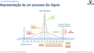 Formação Six Sigma White Belt
® Marcos Paulo Del Passo 2017 & AUCTUS - todos os direitos reservados © Copyright Marcos Paulo Del Passo 2017 & AUCTUS -Copy is prohibited
Valor Verdadeiro
(Erro total admissível)
Distribuição Normal
Representação de um processo Six Sigma
 