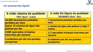Formação Six Sigma White Belt
® Marcos Paulo Del Passo 2017 & AUCTUS - todos os direitos reservados © Copyright Marcos Paulo Del Passo 2017 & AUCTUS -Copy is prohibited
Um processo Seis Sigma?
A visão clássica da qualidade
"99% Bom" (3,8)
20.000 documentos postados
perdidos por hora
Quase 15 minutos de água não
potável por dia
5.000 operações cirúrgicas
incorretas por semana
4 acidentes por dia em grandes
aeroportos
A visão Six Sigma da qualidade
"99,99966% Bom" (6)
7 documentos postados perdidos por
hora
1 minuto de água não potável a cada 7
meses
1,7 operações cirúrgicas incorretas por
semana
0 acidentes por dia em grandes
aeroportos
 