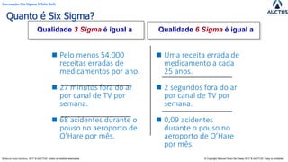 Formação Six Sigma White Belt
® Marcos Paulo Del Passo 2017 & AUCTUS - todos os direitos reservados © Copyright Marcos Paulo Del Passo 2017 & AUCTUS -Copy is prohibited
◼ Pelo menos 54.000
receitas erradas de
medicamentos por ano.
◼ 27 minutos fora do ar
por canal de TV por
semana.
◼ 68 acidentes durante o
pouso no aeroporto de
O’Hare por mês.
◼ Uma receita errada de
medicamento a cada
25 anos.
◼ 2 segundos fora do ar
por canal de TV por
semana.
◼ 0,09 acidentes
durante o pouso no
aeroporto de O’Hare
por mês.
Qualidade 6 Sigma é igual aQualidade 3 Sigma é igual a
Quanto é Six Sigma?
 