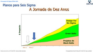 Formação Six Sigma White Belt
® Marcos Paulo Del Passo 2017 & AUCTUS - todos os direitos reservados © Copyright Marcos Paulo Del Passo 2017 & AUCTUS -Copy is prohibited
Planos para Seis Sigma
A Jornada de Dez Anos
Projetos de
Black Belts
Green Belts
Design For
Six Sigma
$Impacto
Ano 1 Ano 2
 