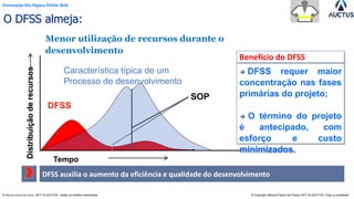 Formação Six Sigma White Belt
® Marcos Paulo Del Passo 2017 & AUCTUS - todos os direitos reservados © Copyright Marcos Paulo Del Passo 2017 & AUCTUS -Copy is prohibited
DFSS auxilia o aumento da eficiência e qualidade do desenvolvimento
O DFSS almeja:
Menor utilização de recursos durante o
desenvolvimento
Característica típica de um
Processo de desenvolvimento
Distribuiçãoderecursos
Tempo
SOP
DFSS
➔ DFSS requer maior
concentração nas fases
primárias do projeto;
➔ O término do projeto
é antecipado, com
esforço e custo
minimizados.
Benefício do DFSS
 