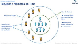 Formação Six Sigma White Belt
® Marcos Paulo Del Passo 2017 & AUCTUS - todos os direitos reservados © Copyright Marcos Paulo Del Passo 2017 & AUCTUS -Copy is prohibited
Recursos / Membros do Time
Time de Melhoria
➔Líder especialista
nas Técnicas de Seis
Sigma
➔Membros da
equipe oriundos do
processo chave
Líder
Equipe
Recursos do Projeto
Expertise nos
assuntos Técnicos
Conhecimento
Especializado
 